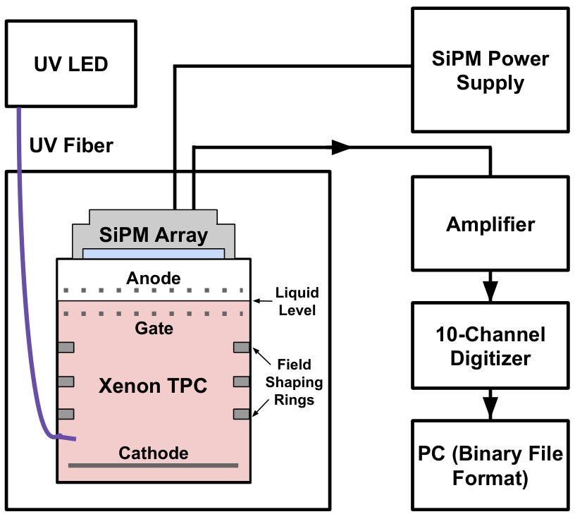 Figure 29
